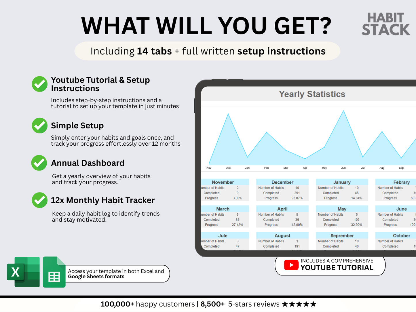 Habit Tracker for Excel & Google Sheets